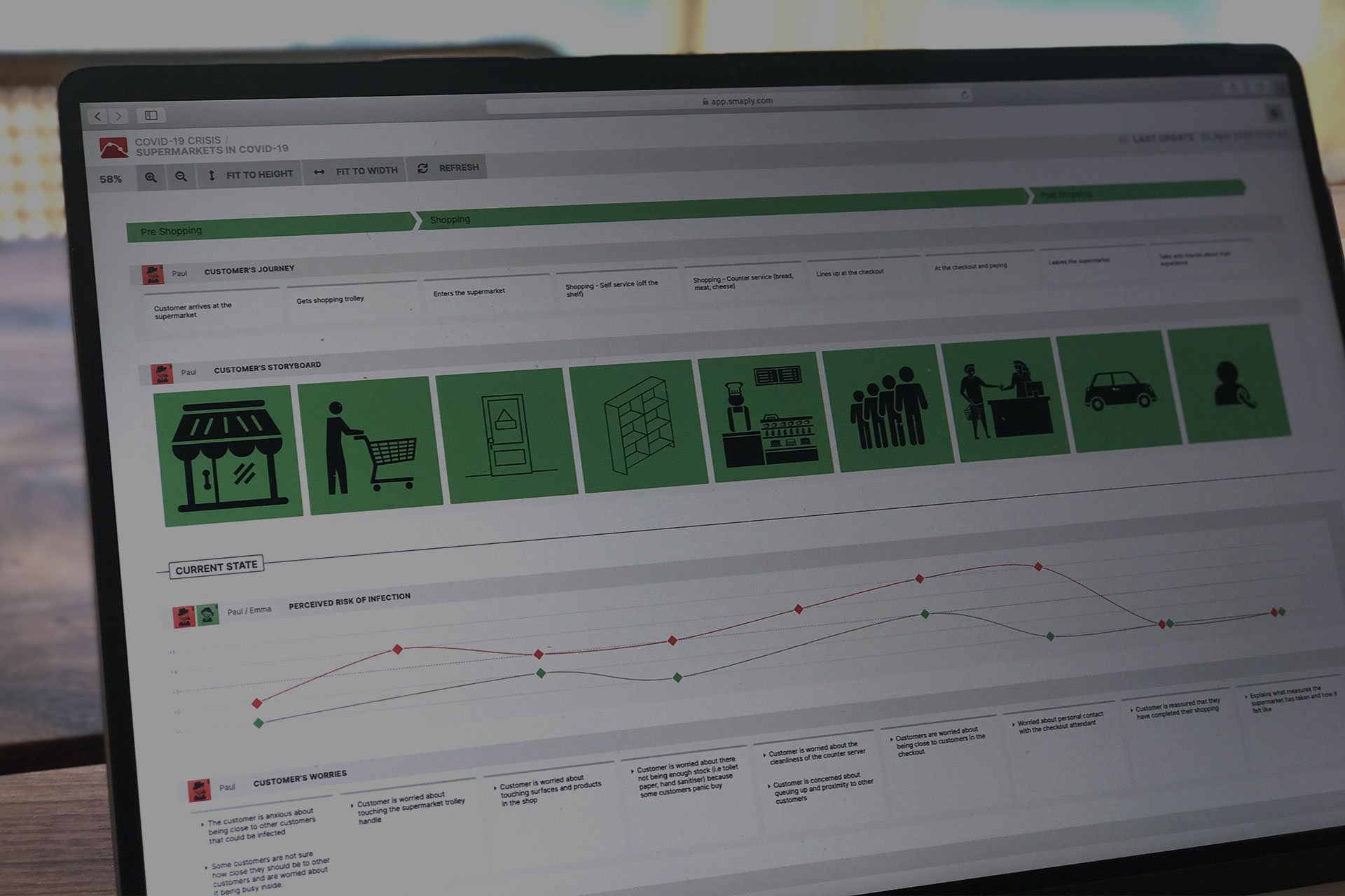 Customer Journey Map erstellt mit Smaply – Touchpoint-Übersicht für optimiertes Kundenerlebnis